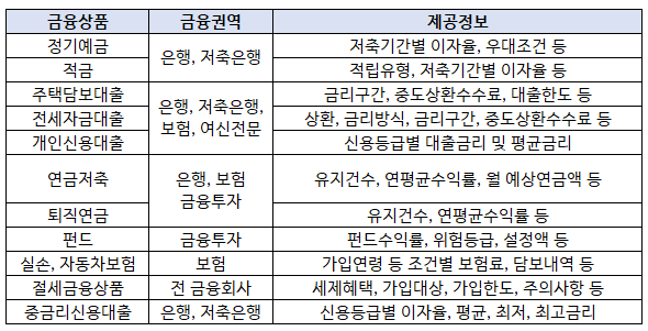 알아두면 두고두고 유익한 금융정보사이트 10곳