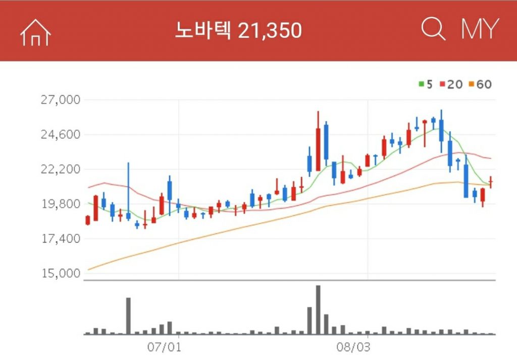 희토류 관련주 노바텍