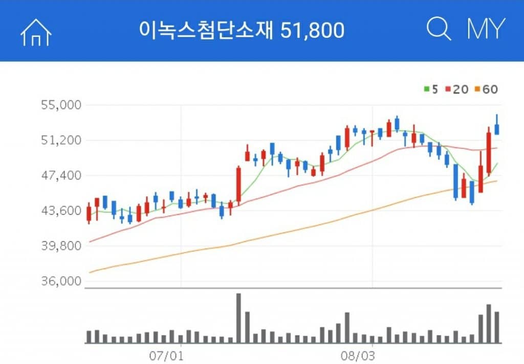 디스플레이 소재 관련주 이녹스첨단소재