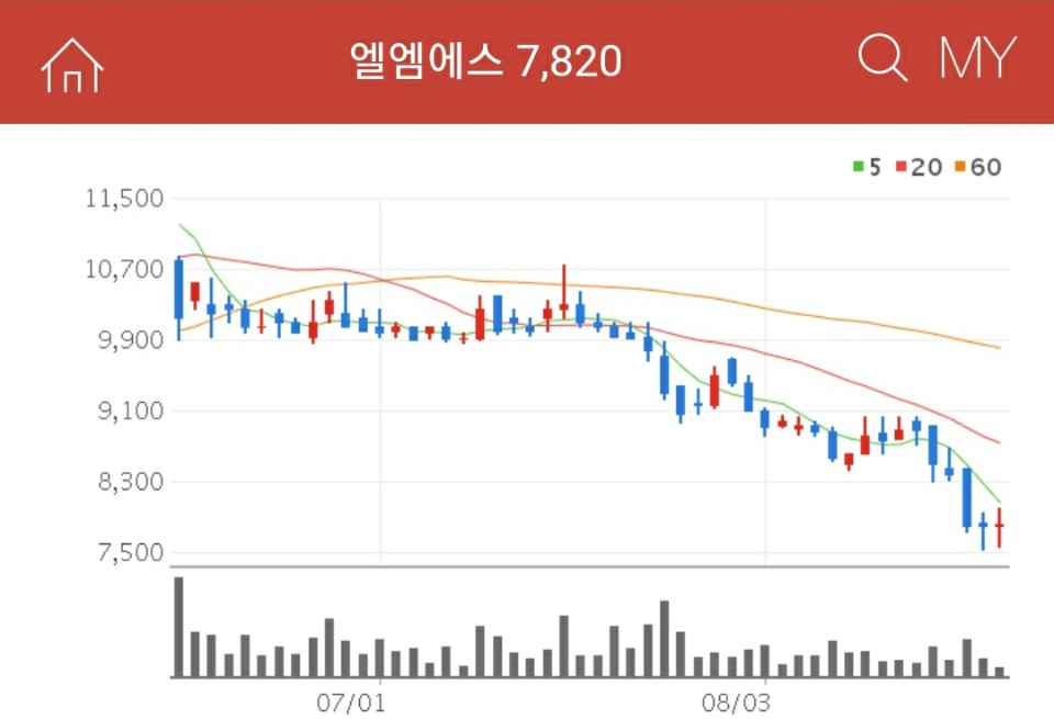 삼성-QLED-관련주-엘엠에스