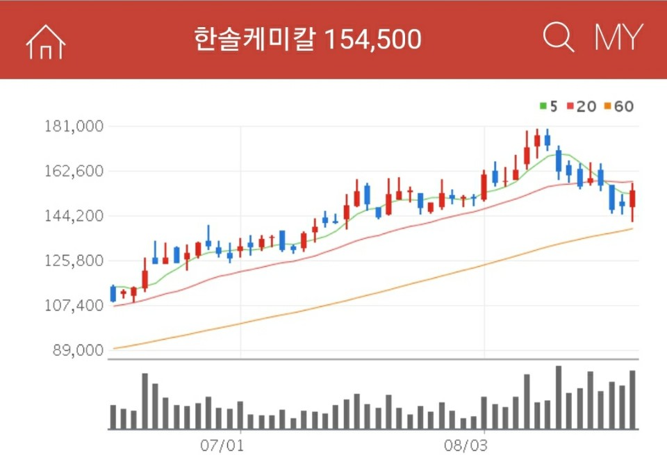 삼성-QLED-관련주-한솔케미칼