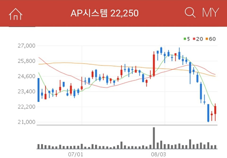 삼성-QLED-관련주-AP시스템