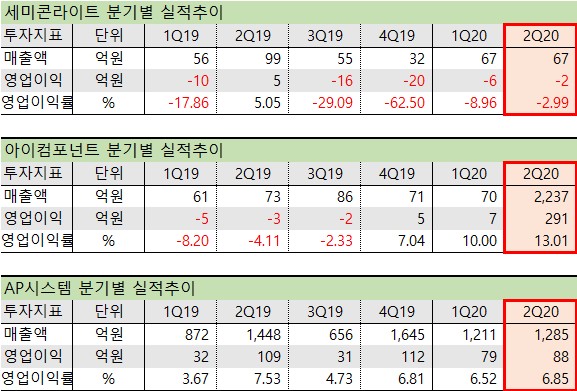 삼성 QLED 관련주 2분기 실적
