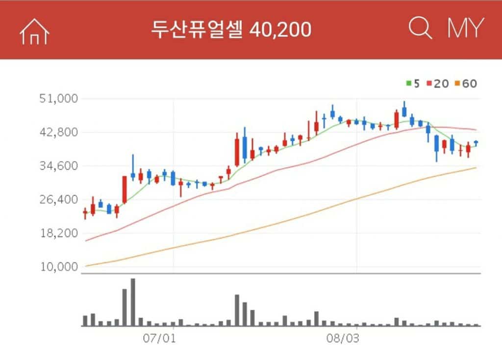 수소차 관련주 대장주 두산퓨얼셀