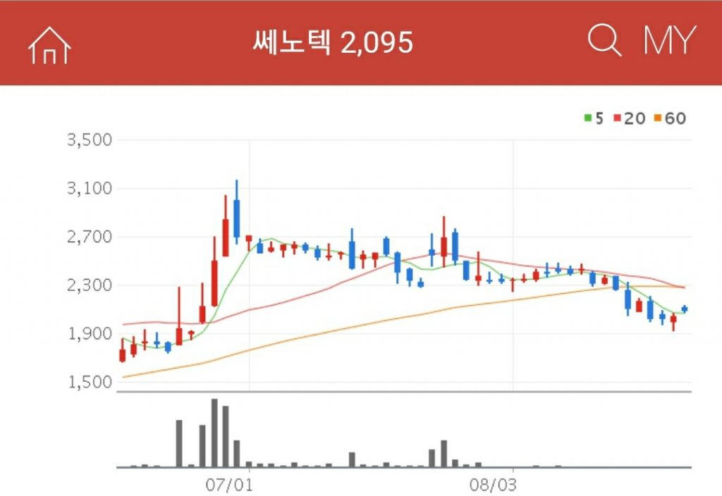 희토류관련주 쎄노텍