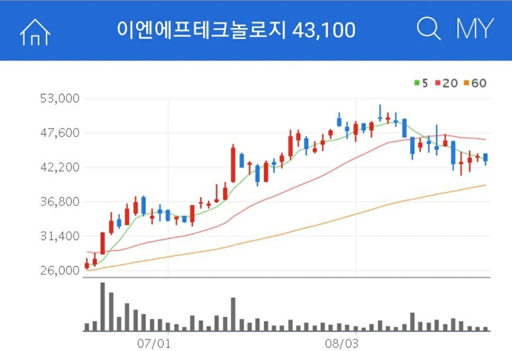 반도체소재 관련주 이엔에프테크놀러지