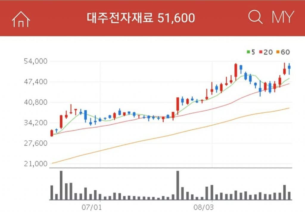 전고체배터리관련주대주전자재료