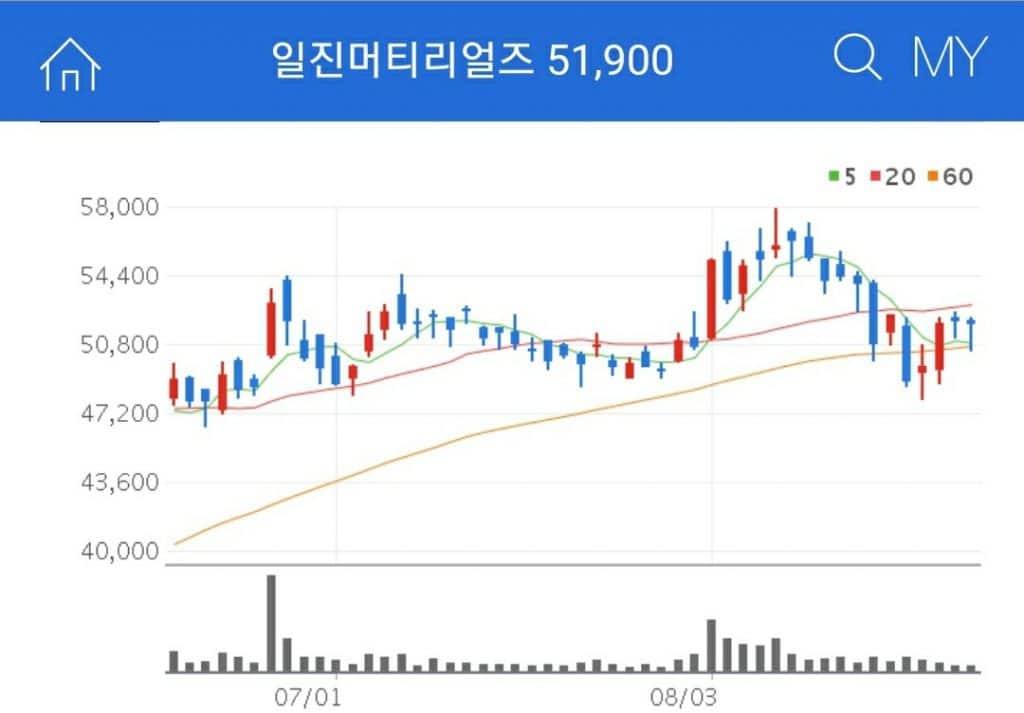 전고체 배터리 관련주 일진머티리얼즈