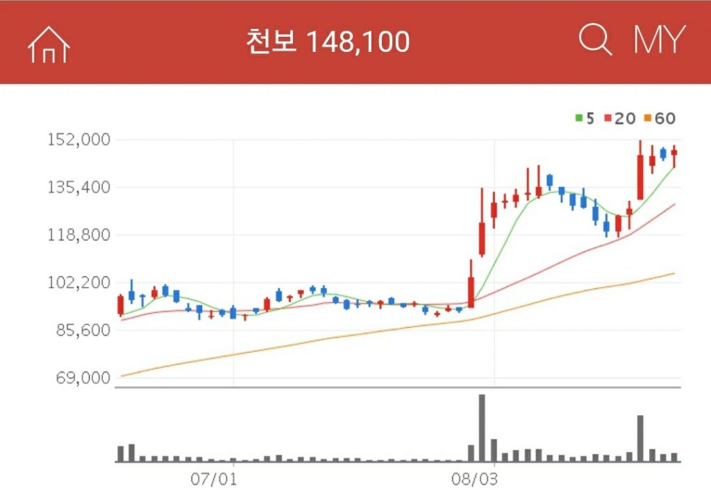 전고체배터리관련주천보