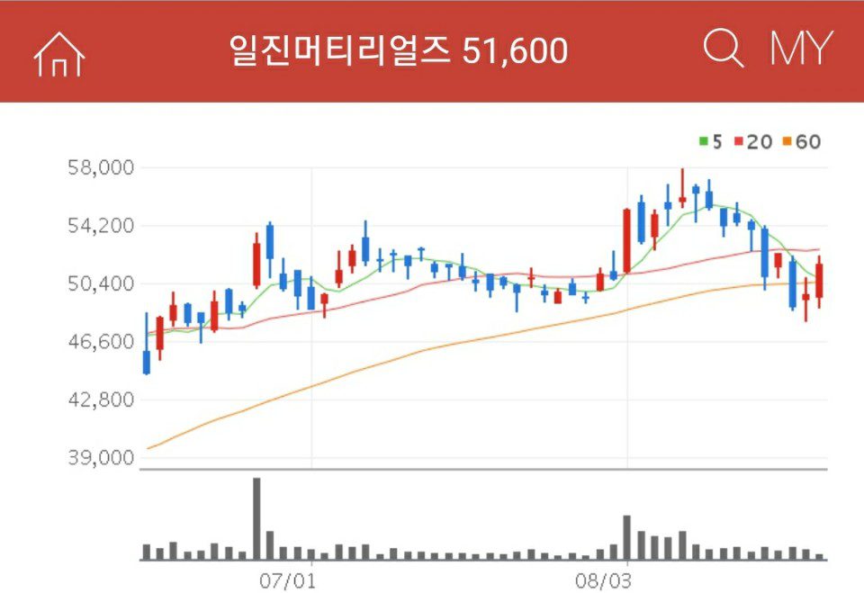 2차전지-관련주-일진머티리얼즈