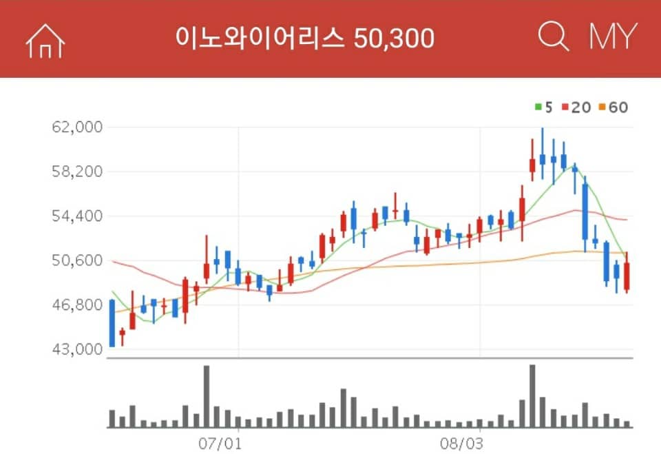 5G관련주 이노와이어리스