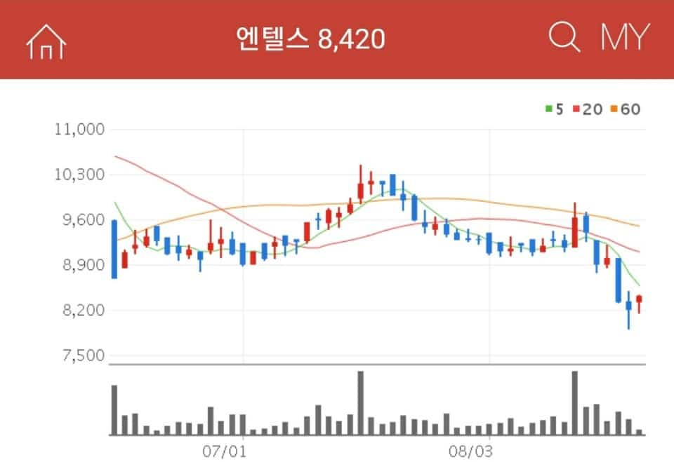 엔텔스 5G관련주 엔텔스