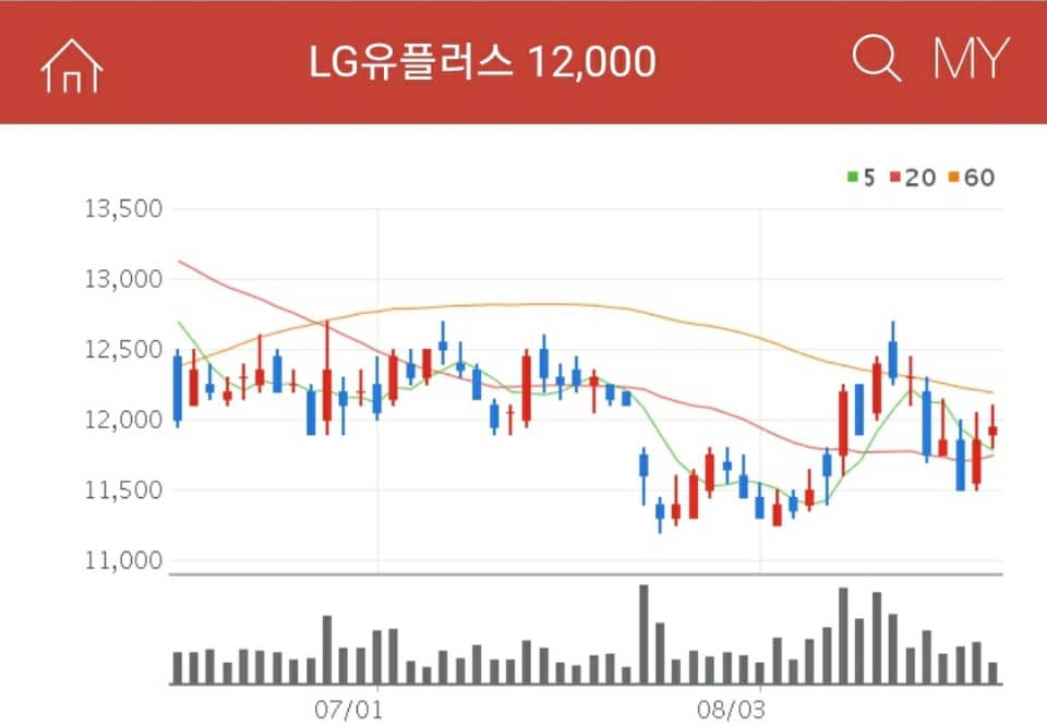 5G 대장주 LG유플러스