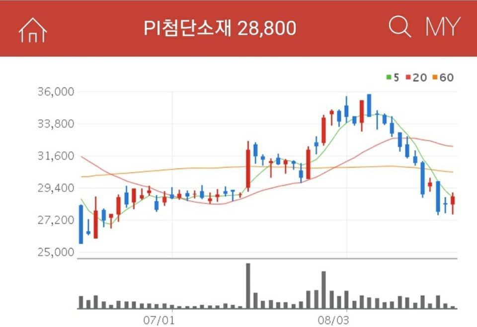 삼성과 애플의 신제품 출시로 인한 매출 상승이 일어날 수 있는 회사 PI첨단소재