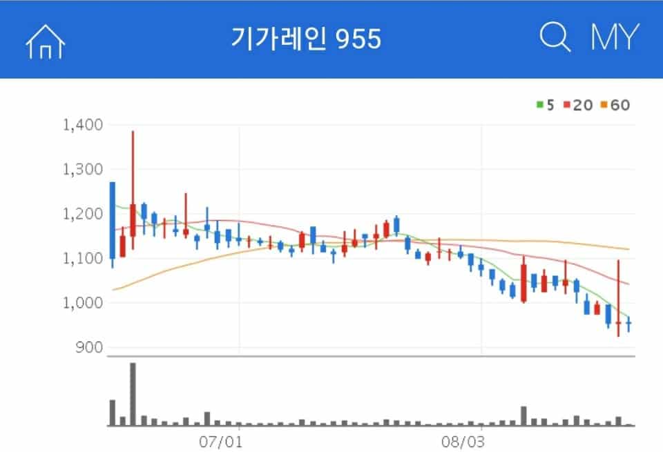 기가레인 반도체 장비 제조용 기계 제조업체로 반도체 제조 식각장비, RF케이블을 제조와 판매하는 업체 기가레인