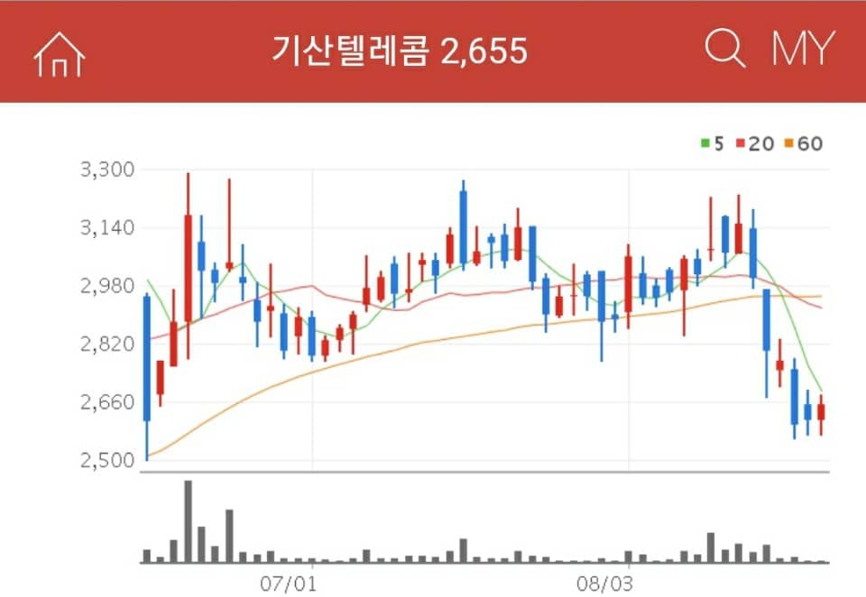 5G관련주 기산텔레콤