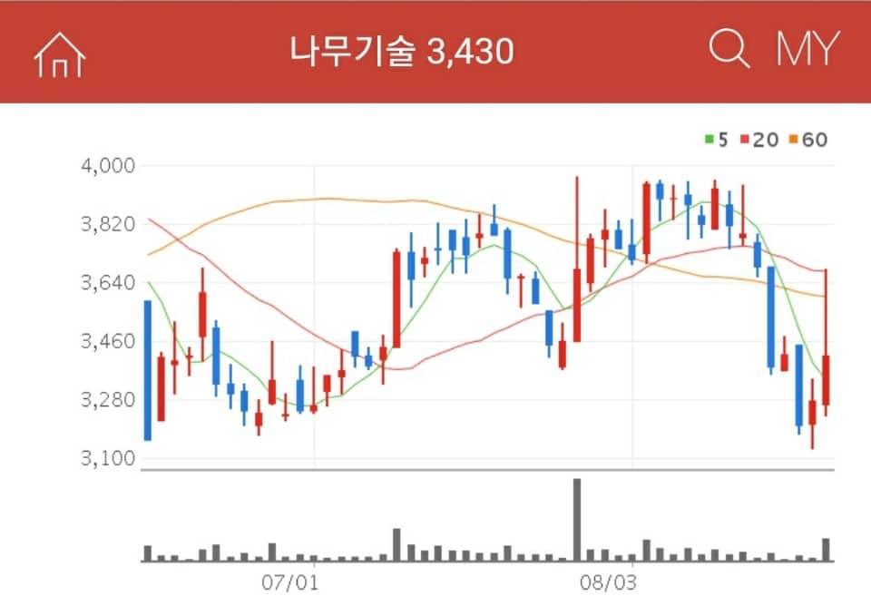 나무기술 5G관련주 나무기술
