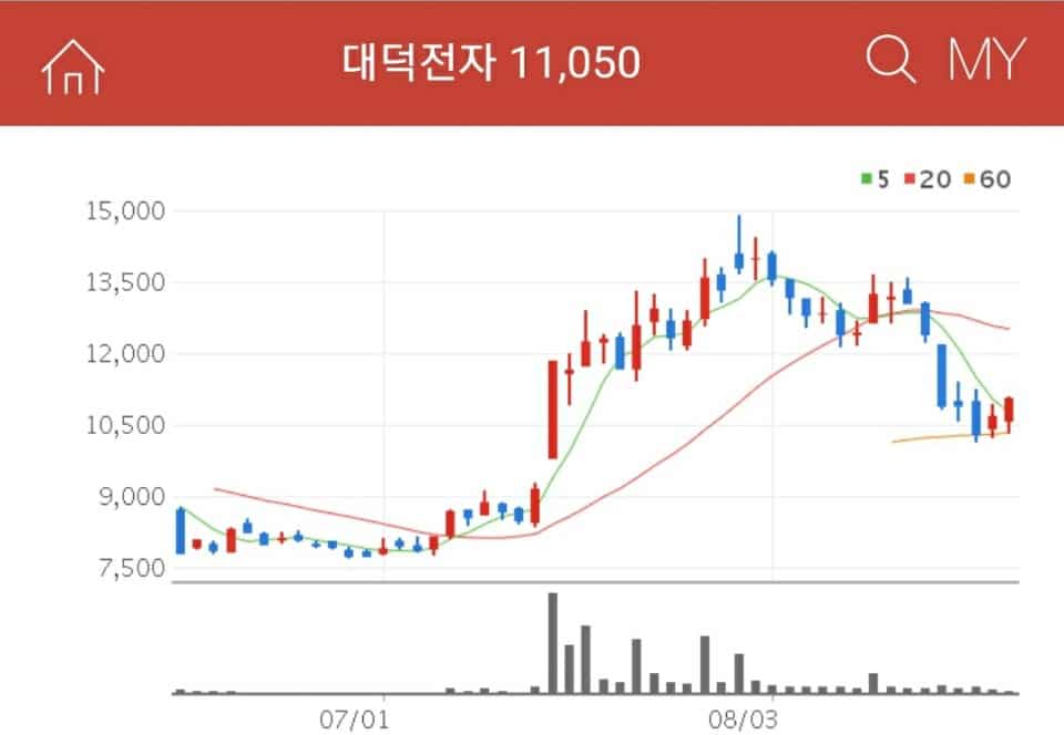 5G 관련주 대덕전자