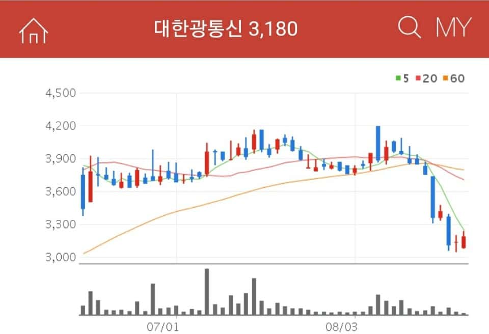 5G 관련주 대한광통신