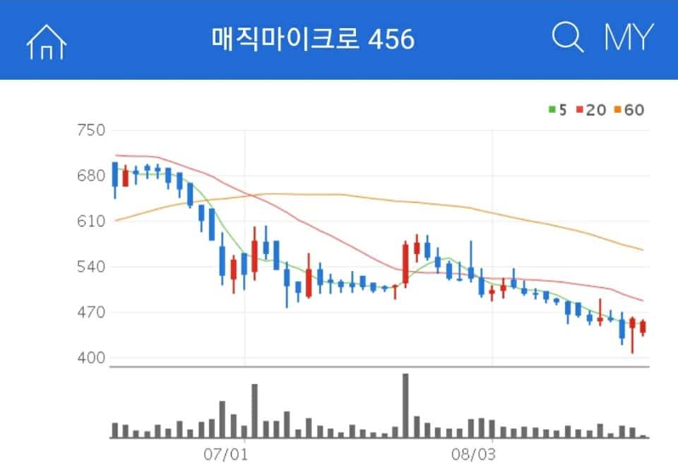 전지 부품 제조업체로 취급 품목은 반도체 및 LED 용 리드프레임을 주력으로 생산하는 부품 제조업체 매지마이크로