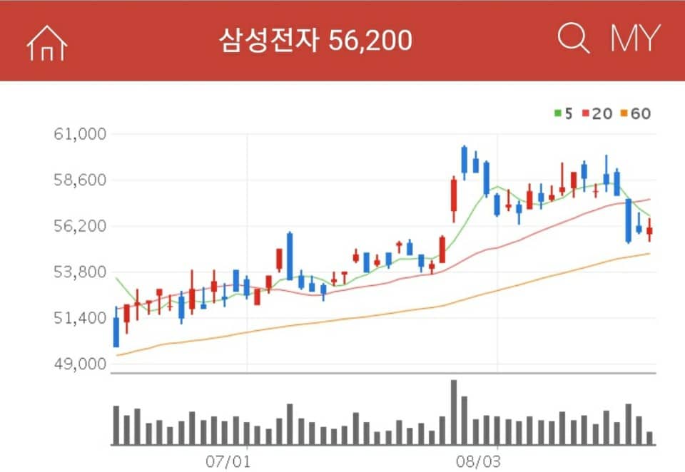 삼성전자 5G관련주 삼성전자