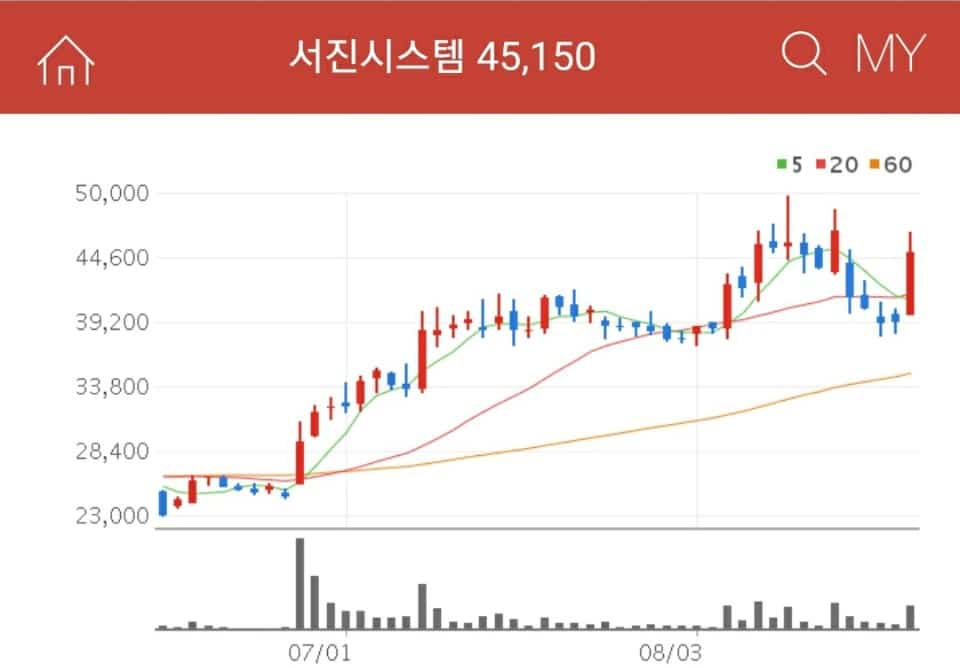서진시스템 5G관련주 서진시스템