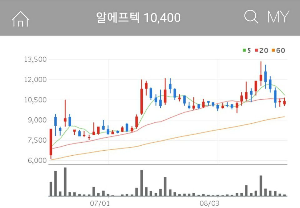 알에프텍 5G관련주 알에프텍