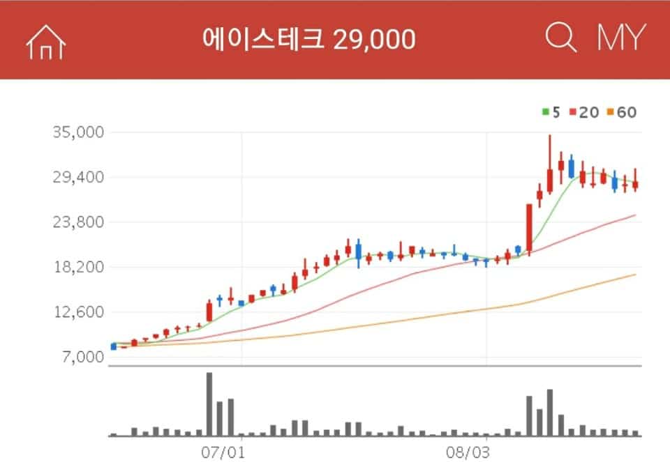 에이스테크 5G관련주 에이스테크