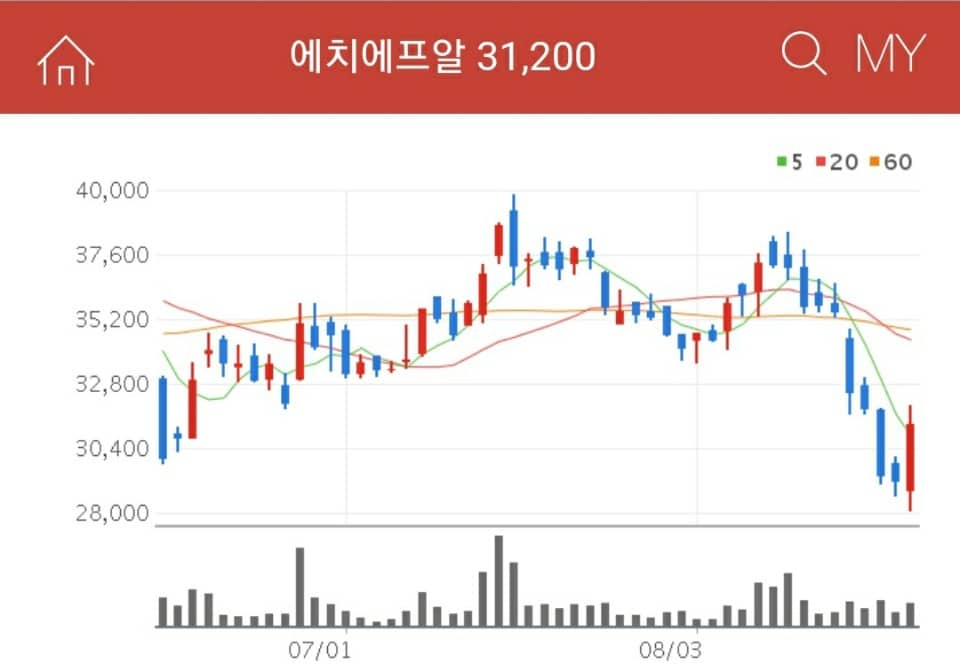 에치에프알 5G 관련주 에치에프알