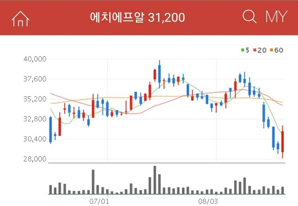 5G 관련주 에치에프알