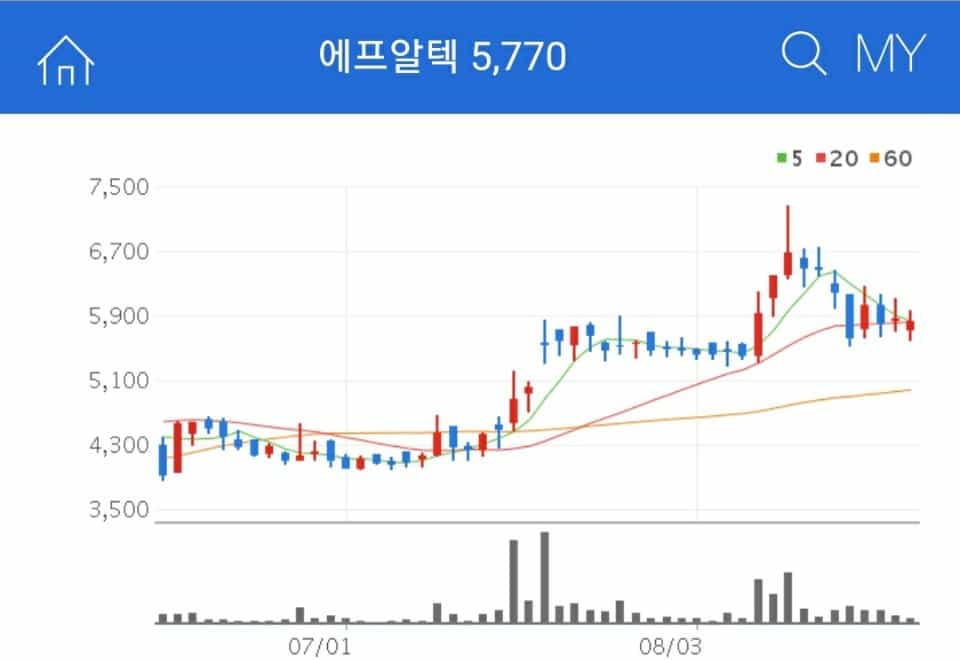 에프알텍 5G 관련주 에프알텍