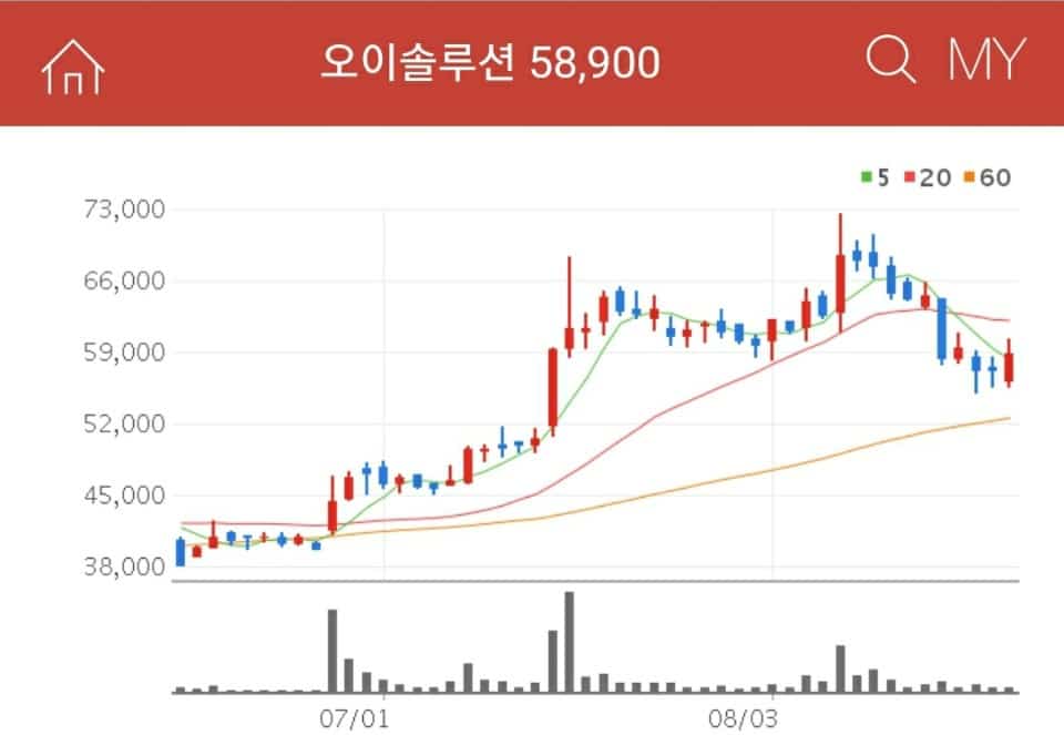오이솔루션 5g 관련주 오이솔루션