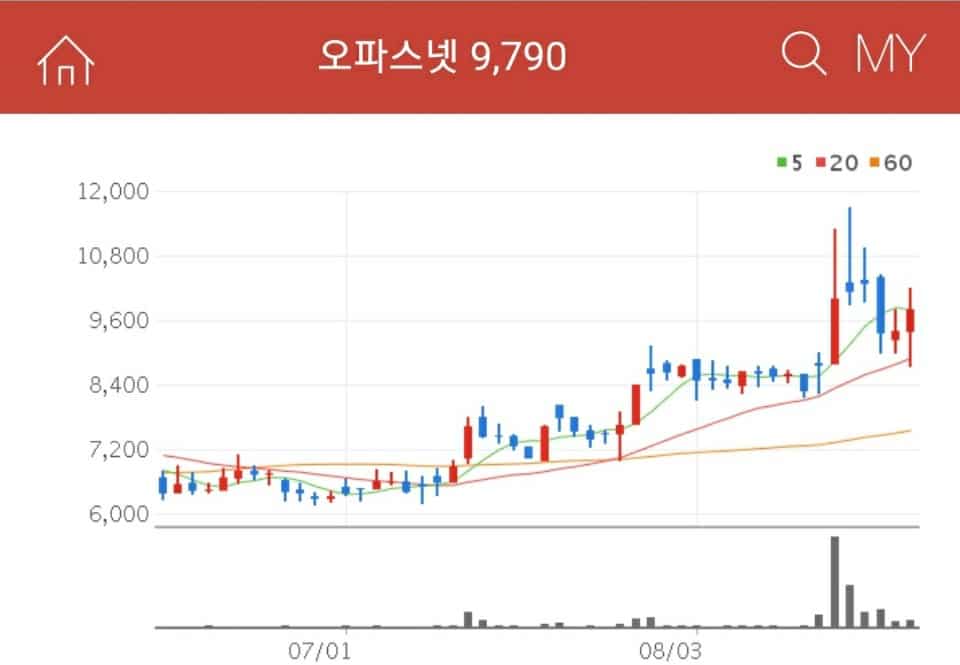 오파스넷 5G관련주 오파스넷