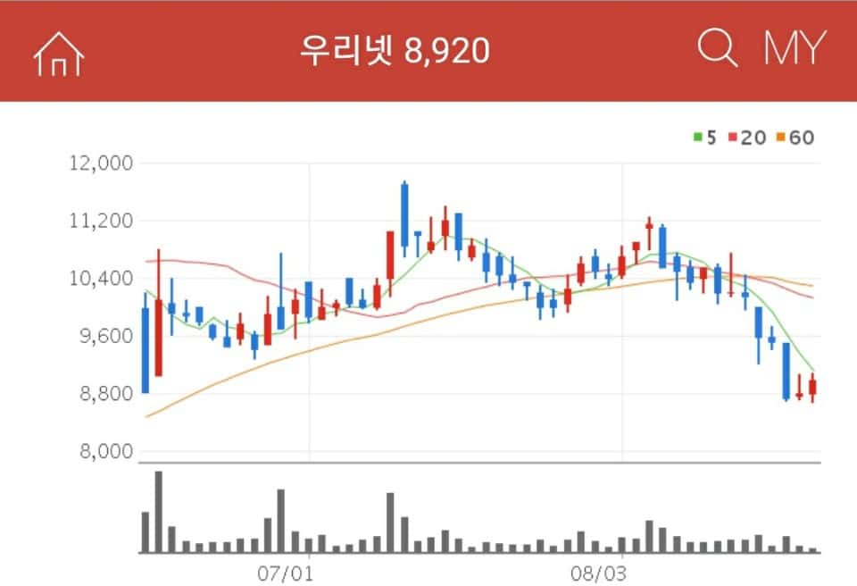 우리넷 5G 관련주 우리넷