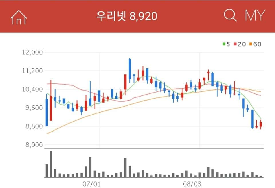 5G 관련주 우리넷