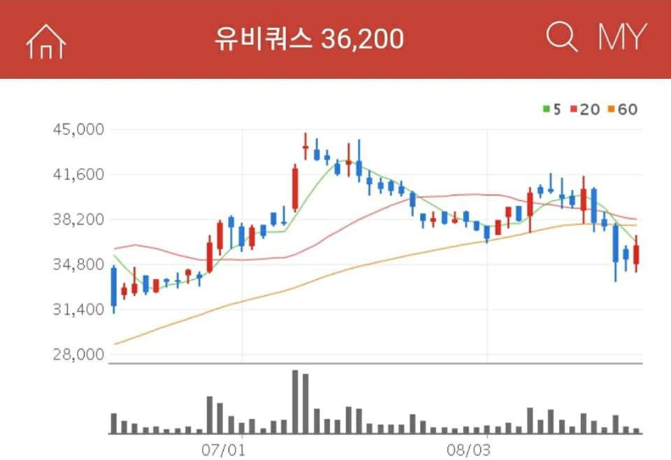 5G관련주 유비쿼스