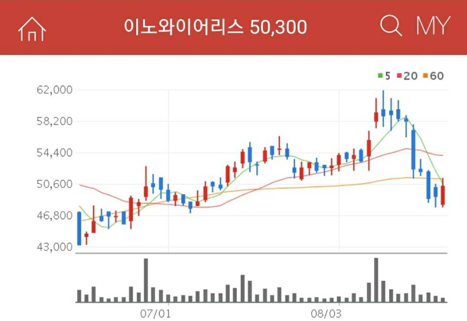 이노와이어리스 5G관련주 이노와이어리스