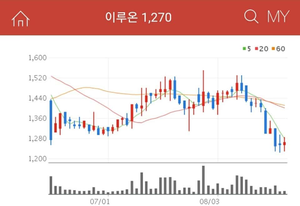 이루온 5G 관련주 이루온