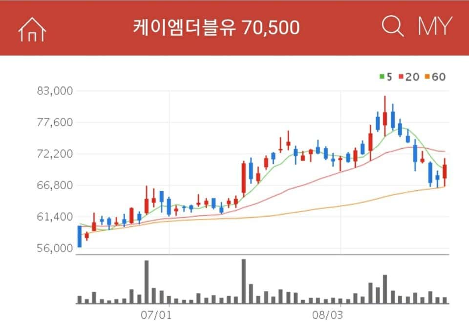 케이엠더블유 5G 관련주 케이엠더블유