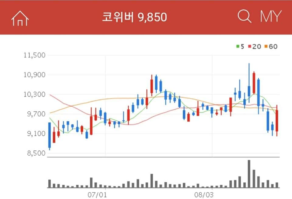 코위버 5G관련주 코위버
