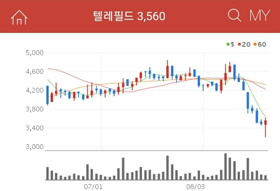 5G 관련주 텔레필드