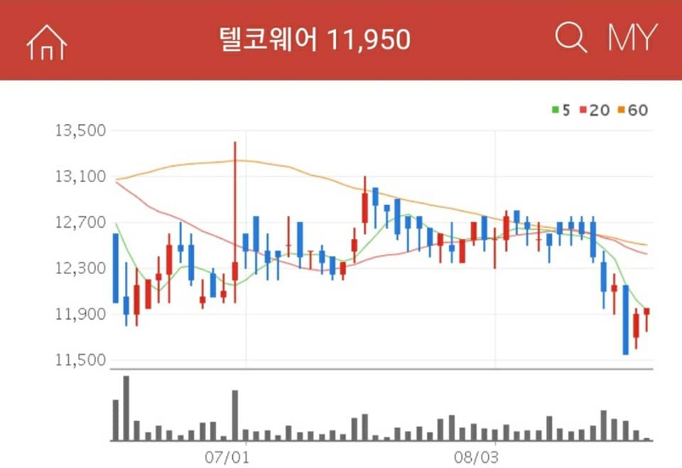 5G관련주 텔코웨어