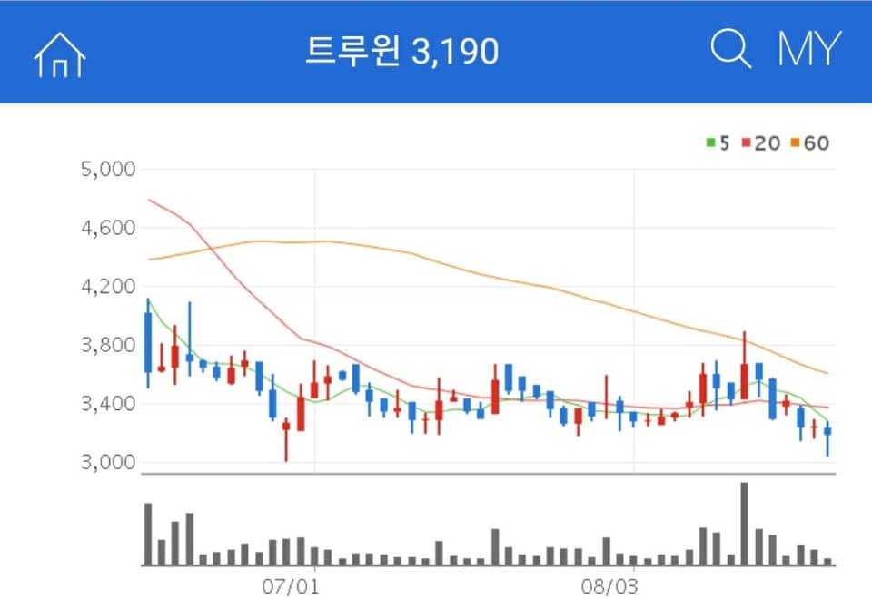 5G 관련주 트루원