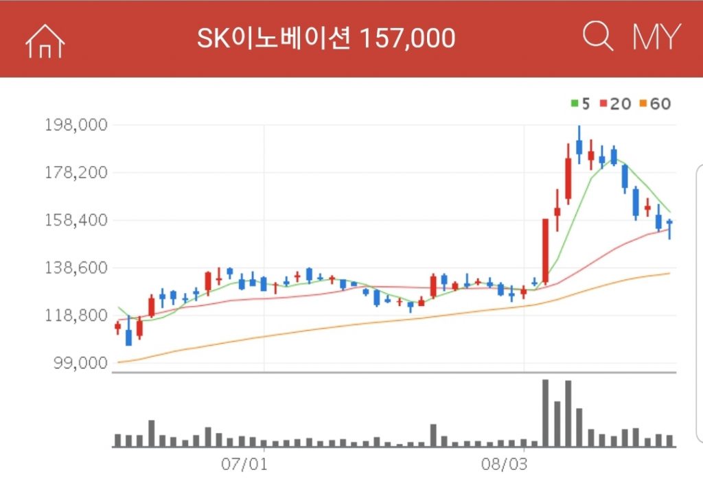 과거 2014년에 ESS 연구를 해체했다가 다시 2017년에 ESS 사업을 재개한 이력이 있는 SK이노베이션