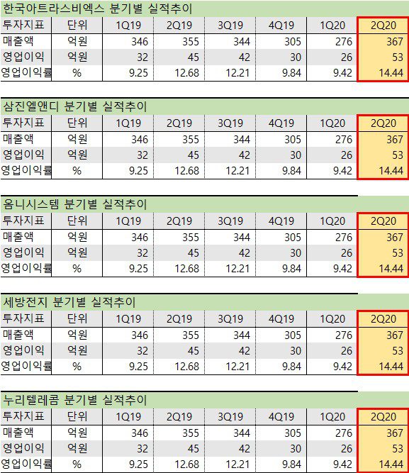 ESS 관련주 실적 ESS 관련주 2분기 실적