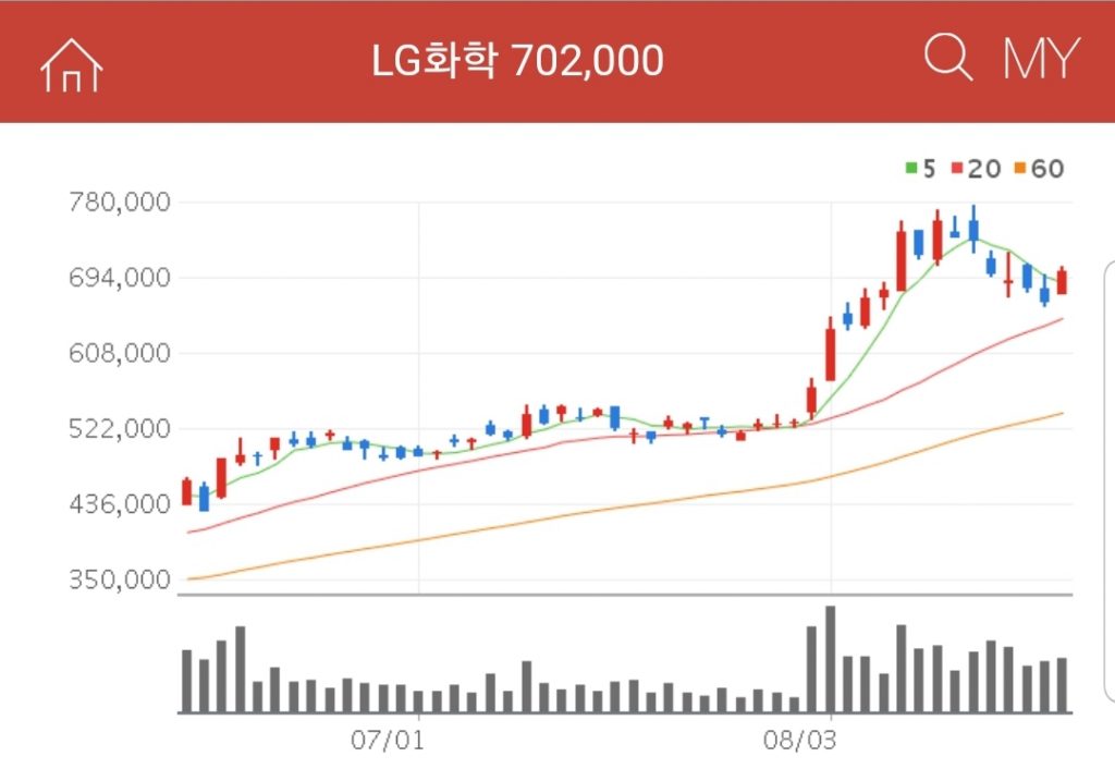 Energy Storage System 저장 장치는 세계에서 1위 LG화학