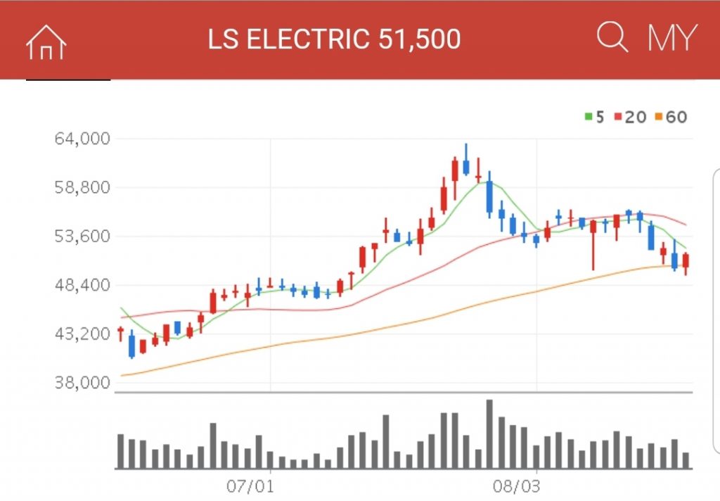 LS-electric ESS-관련주-LS-electric