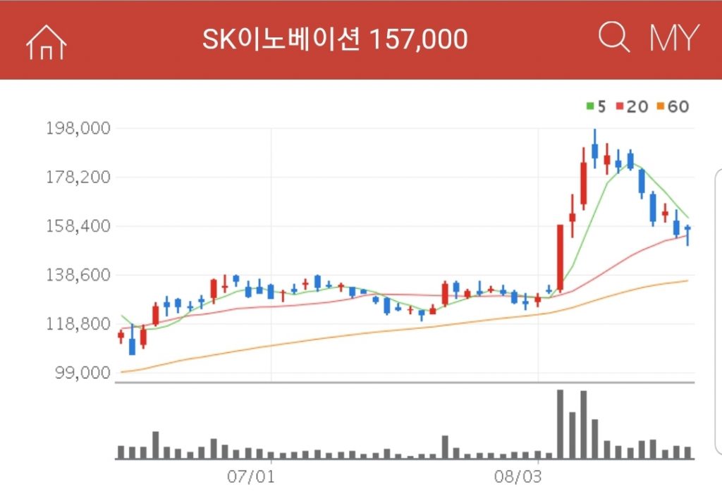 SK이노베이션 과거 2014년에 ESS 연구를 해체했다가 다시 2017년에 ESS 사업을 재개한 이력이 있는 SK이노베이션