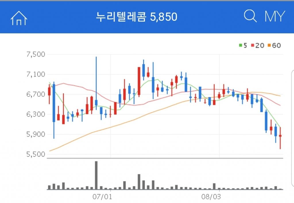 ESS 기반의 EMS 분야와 태양광 등 에너지 자립섬 구축을 위한 솔루션을 확보한 기업 누리텔레콤