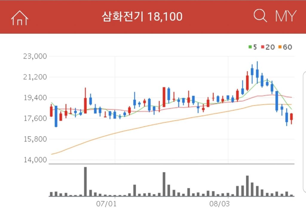 대용량 고출력 전기 이중층 커패시터를 개발할 예정에 있는 기업 삼화전기